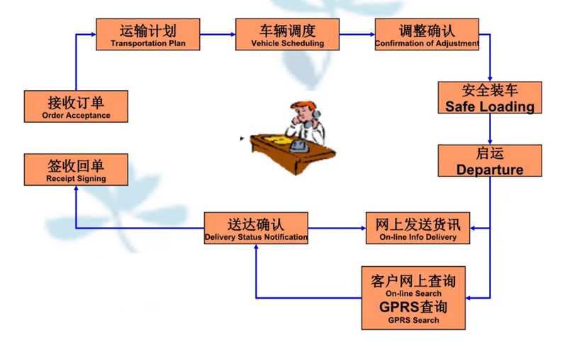 苏州到仁和搬家公司-苏州到仁和长途搬家公司